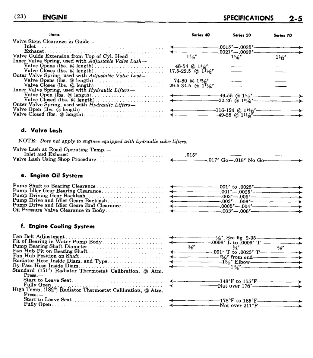 n_03 1950 Buick Shop Manual - Engine-005-005.jpg